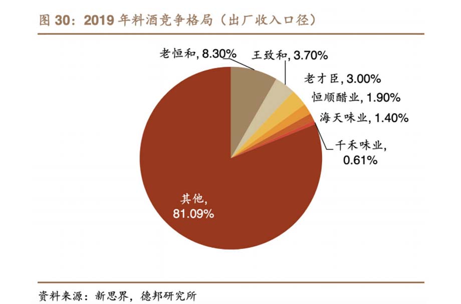 JNSPORTS江南911超级品牌日品牌全案案例3:老恒和料酒
