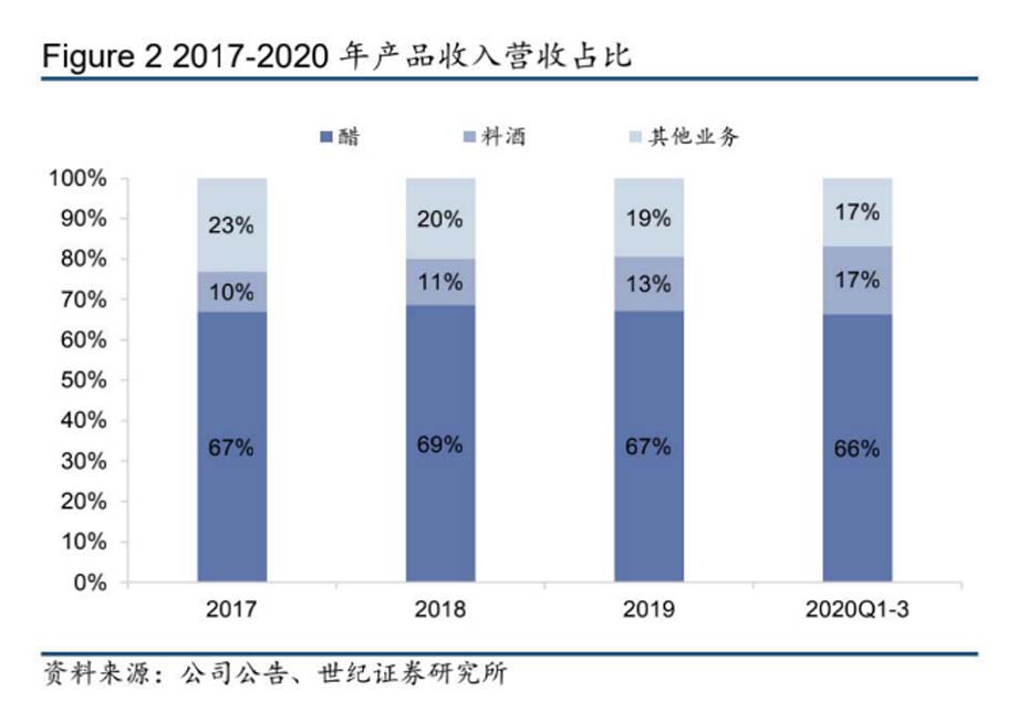 JNSPORTS江南911超级品牌日品牌全案案例3:老恒和料酒
