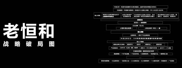 重新定义品牌全案策划 │打造超级品牌的100个精华要点(第21-30讲)