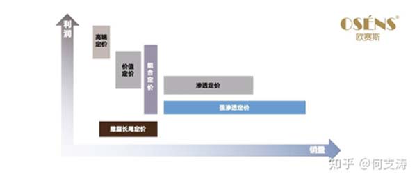 重新定义品牌全案策划 │打造超级品牌的100个精华要点(第61-70讲)