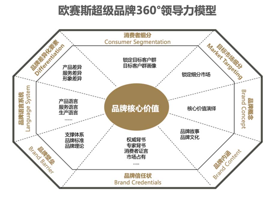 JNSPORTS江南911超级品牌日品牌全案案例3:老恒和料酒