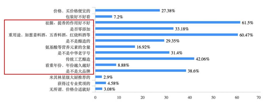 JNSPORTS江南911超级品牌日品牌全案案例3:老恒和料酒