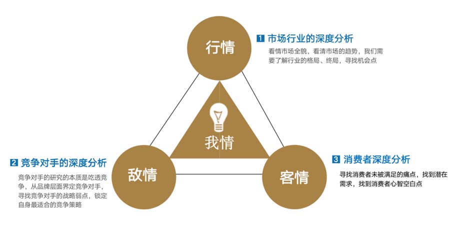 JNSPORTS江南911超级品牌日品牌全案案例3：老恒和料酒