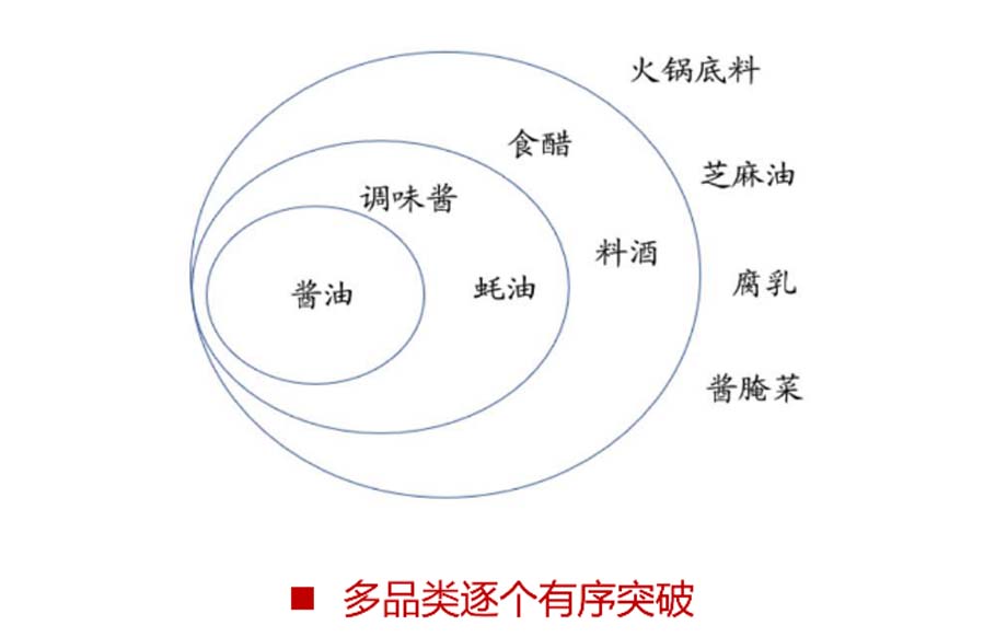 JNSPORTS江南911超级品牌日品牌全案案例3:老恒和料酒