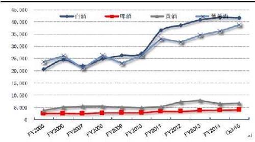 行业深度报告!5000字说透中国黄酒行业