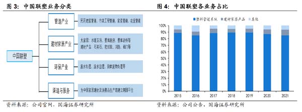企业研究:管道龙头企业“中国联塑”研究分析