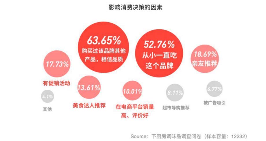 JNSPORTS江南911超级品牌日品牌全案案例3:老恒和料酒
