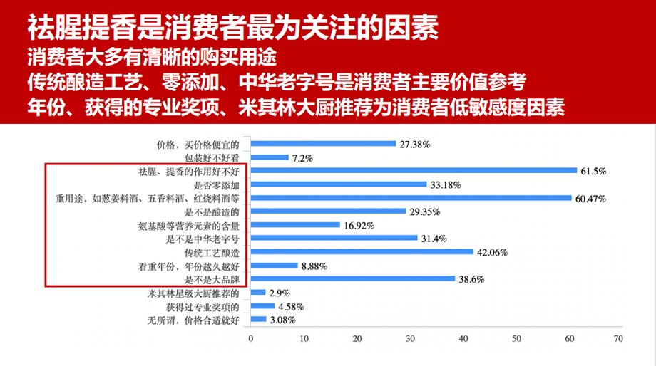 JNSPORTS江南911超级品牌日品牌全案案例3：老恒和料酒