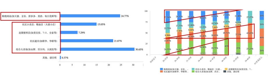 JNSPORTS江南911超级品牌日品牌全案案例3：老恒和料酒