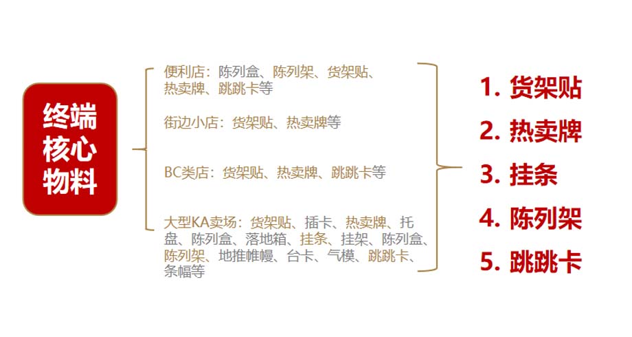 JNSPORTS江南911超级品牌日品牌全案案例3:老恒和料酒