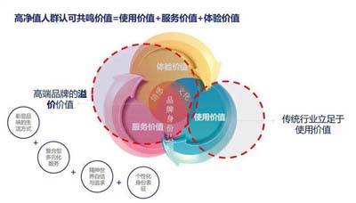 SWOT分析工具在家装行业应用,助力JNSPORTS江南国际品牌高端化
