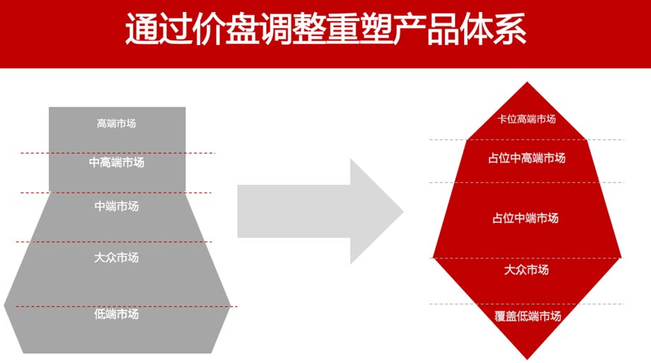 JNSPORTS江南911超级品牌日品牌全案案例3:老恒和料酒