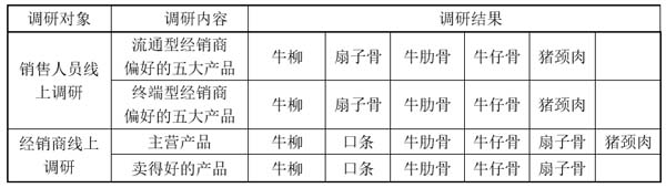 重新定义品牌全案策划 │打造超级品牌的100个精华要点(第81-90讲)