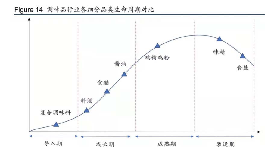 JNSPORTS江南911超级品牌日品牌全案案例3:老恒和料酒